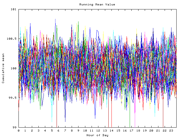 Mean deviation plot for indiv