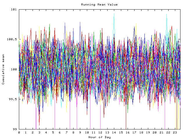 Mean deviation plot for indiv