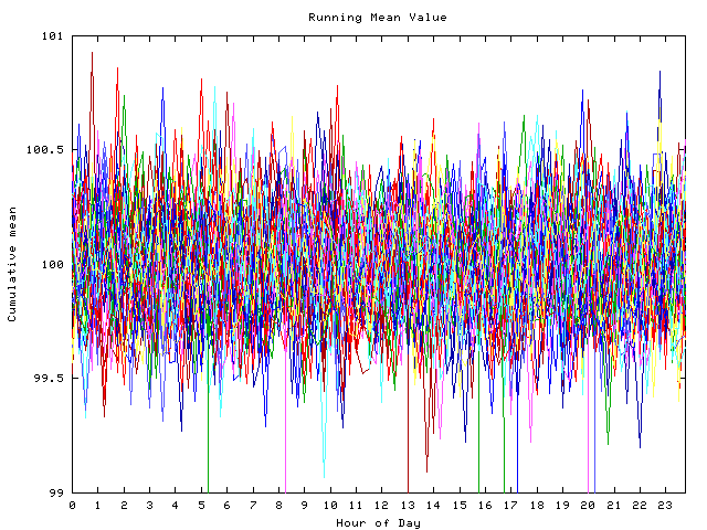 Mean deviation plot for indiv