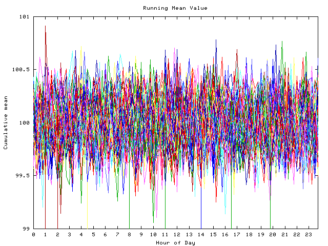 Mean deviation plot for indiv