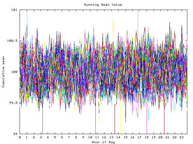 Mean deviation plot for indiv