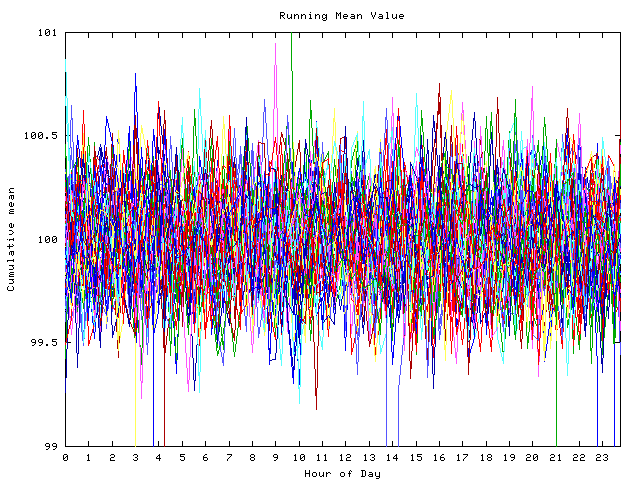 Mean deviation plot for indiv