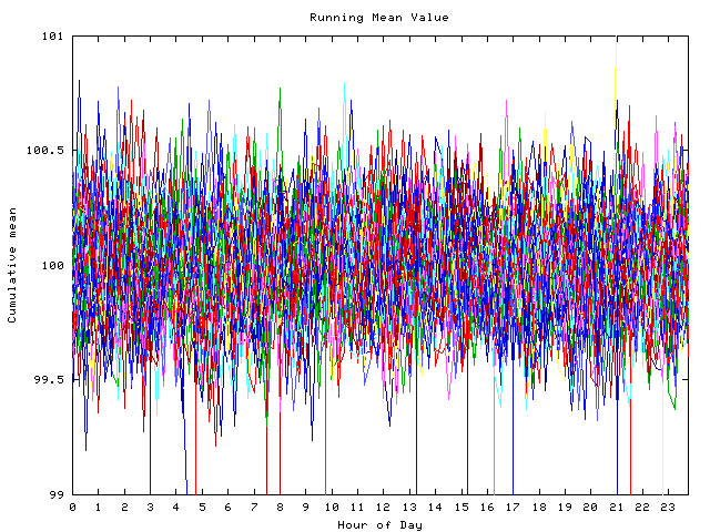 Mean deviation plot for indiv