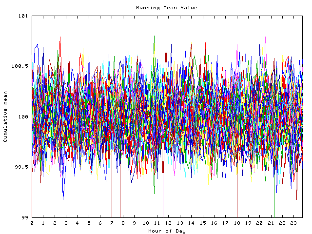 Mean deviation plot for indiv