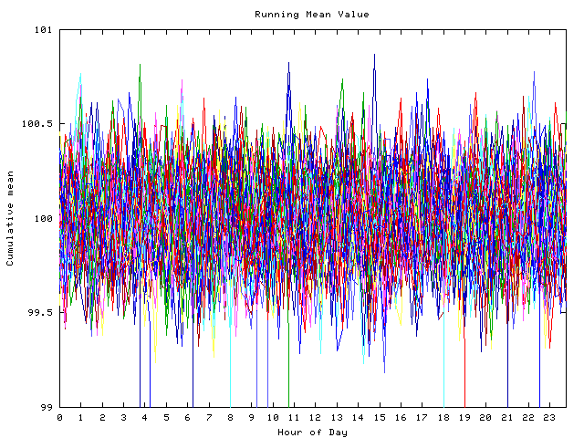 Mean deviation plot for indiv