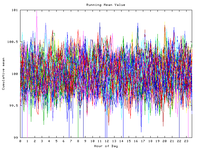 Mean deviation plot for indiv