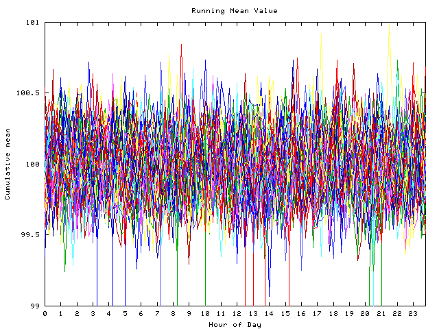 Mean deviation plot for indiv