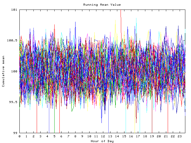 Mean deviation plot for indiv