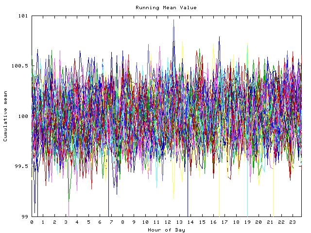 Mean deviation plot for indiv