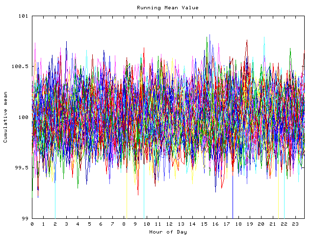 Mean deviation plot for indiv