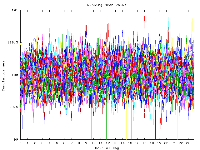 Mean deviation plot for indiv