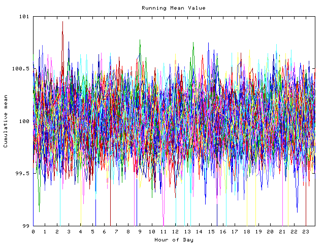 Mean deviation plot for indiv