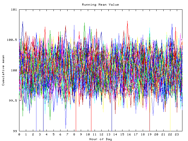 Mean deviation plot for indiv