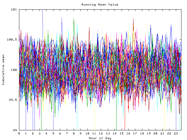 Mean deviation plot for indiv