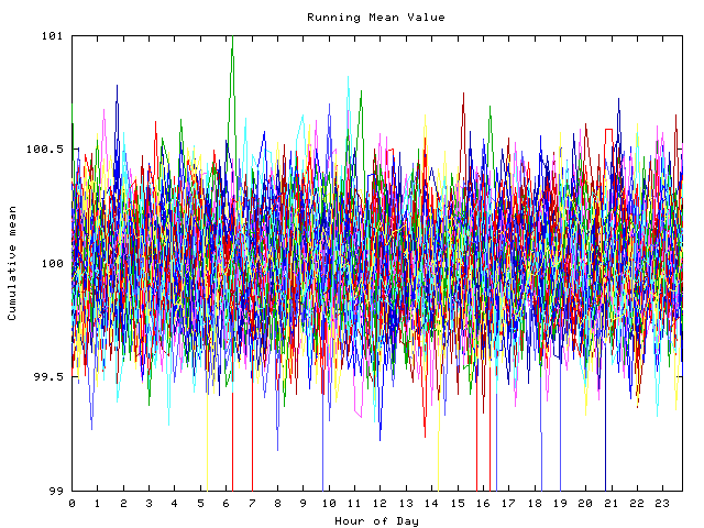 Mean deviation plot for indiv