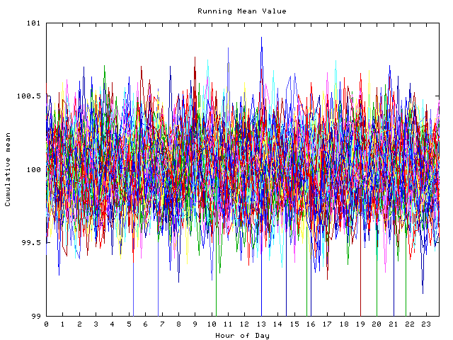 Mean deviation plot for indiv