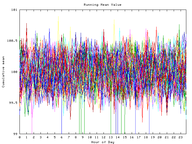 Mean deviation plot for indiv