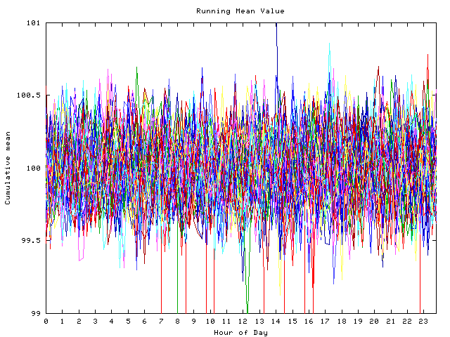 Mean deviation plot for indiv