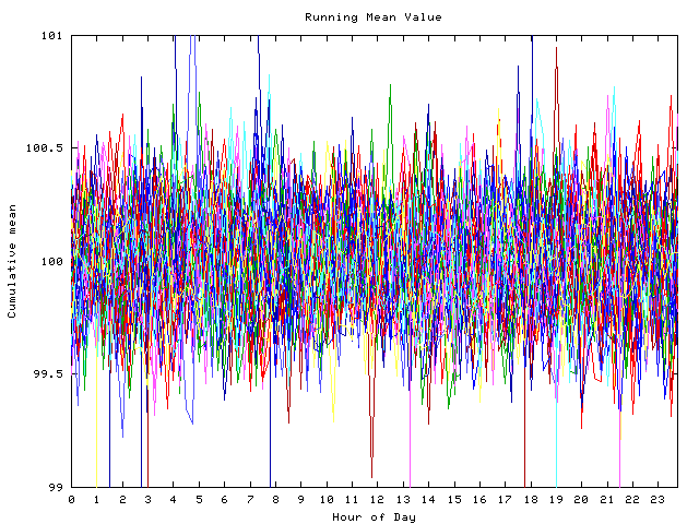 Mean deviation plot for indiv