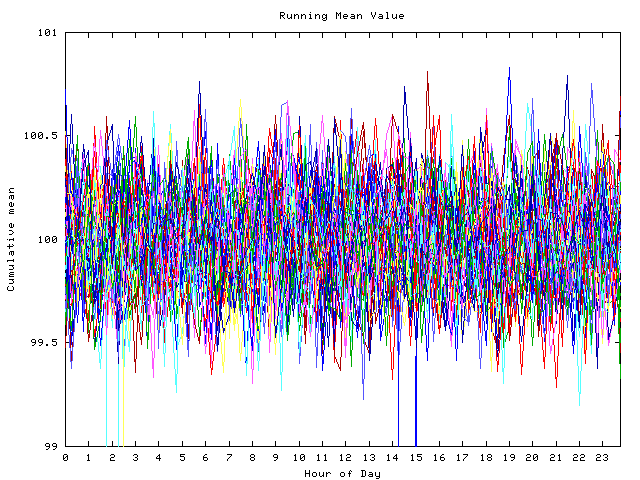 Mean deviation plot for indiv