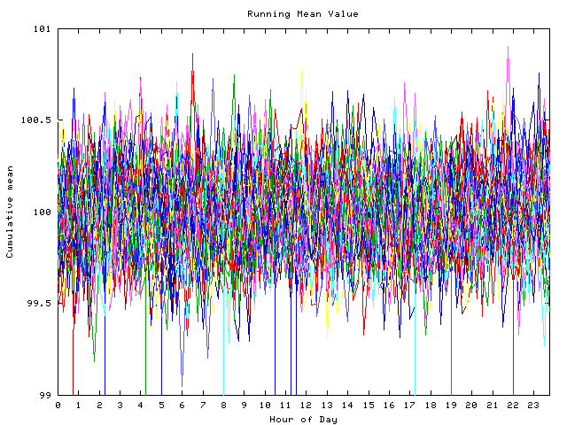 Mean deviation plot for indiv