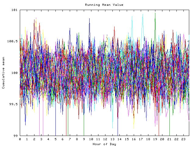 Mean deviation plot for indiv