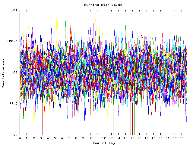 Mean deviation plot for indiv