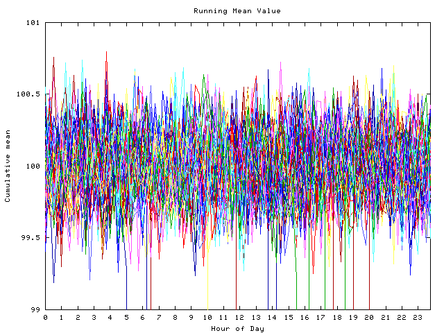 Mean deviation plot for indiv