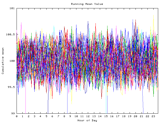 Mean deviation plot for indiv