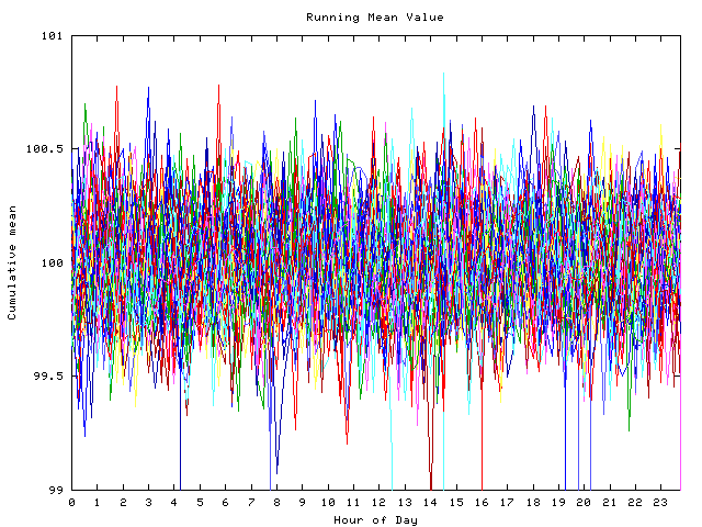 Mean deviation plot for indiv