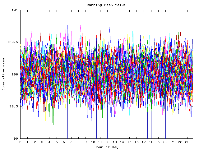 Mean deviation plot for indiv