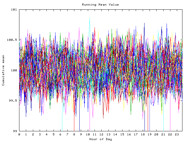 Mean deviation plot for indiv