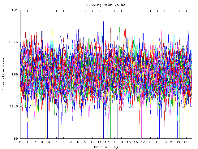 Mean deviation plot for indiv