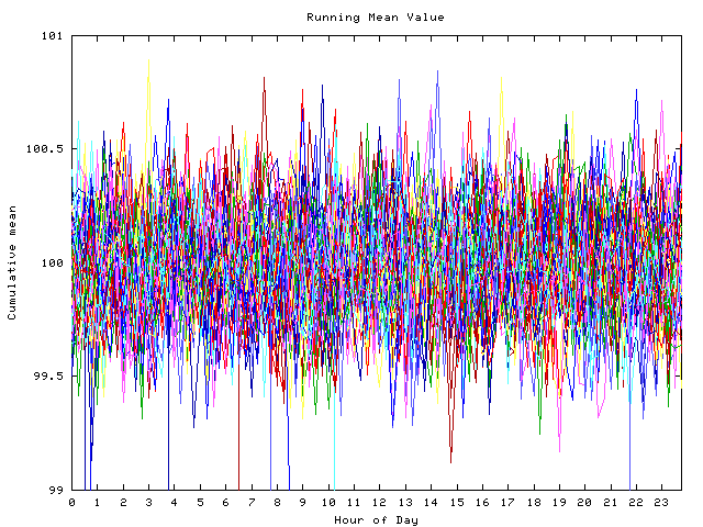 Mean deviation plot for indiv