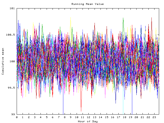 Mean deviation plot for indiv