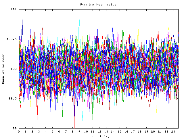 Mean deviation plot for indiv