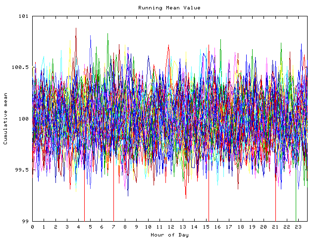 Mean deviation plot for indiv