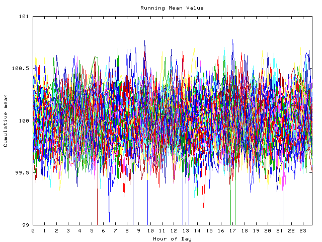 Mean deviation plot for indiv