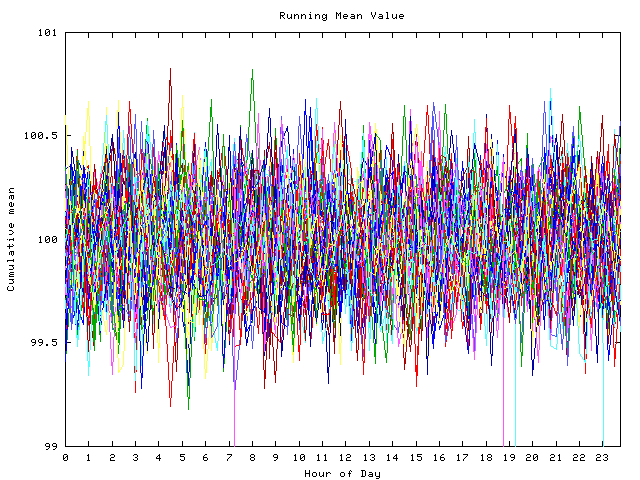 Mean deviation plot for indiv