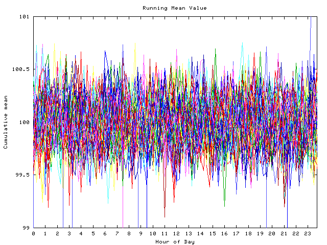 Mean deviation plot for indiv