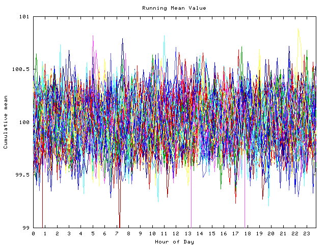 Mean deviation plot for indiv