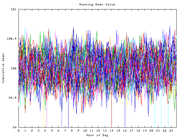 Mean deviation plot for indiv