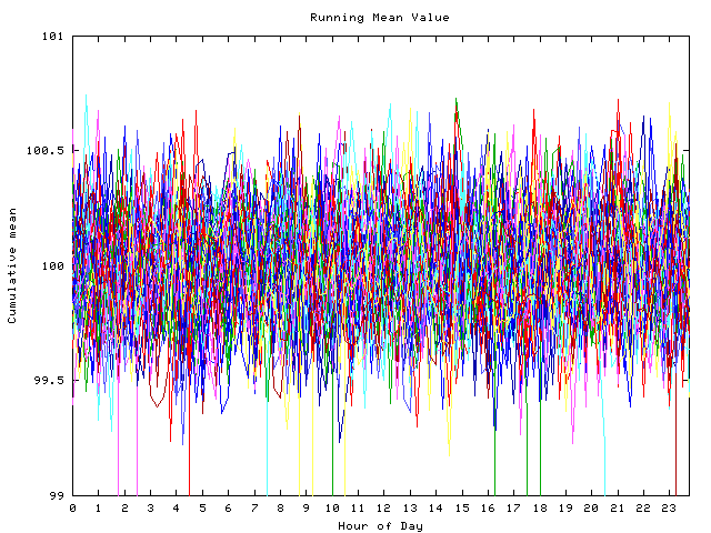 Mean deviation plot for indiv