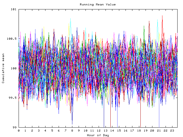 Mean deviation plot for indiv