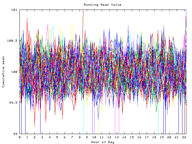 Mean deviation plot for indiv