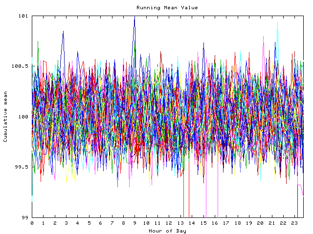 Mean deviation plot for indiv