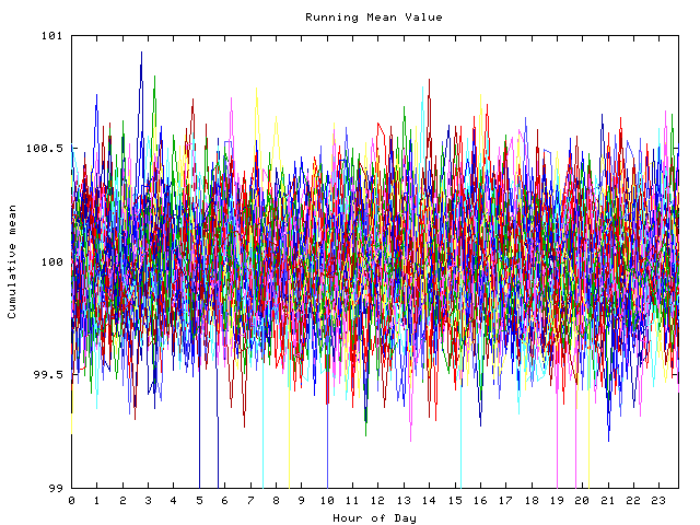 Mean deviation plot for indiv