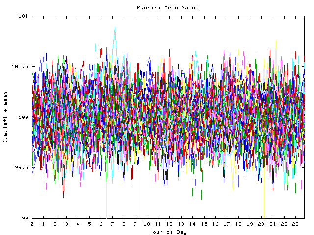 Mean deviation plot for indiv