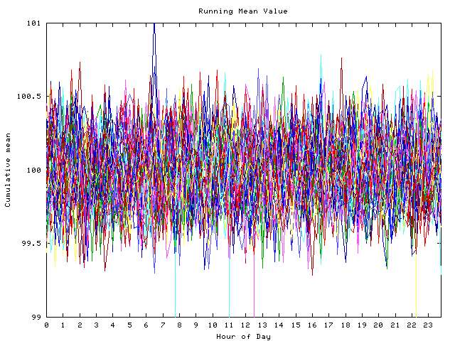 Mean deviation plot for indiv