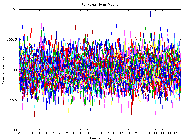 Mean deviation plot for indiv